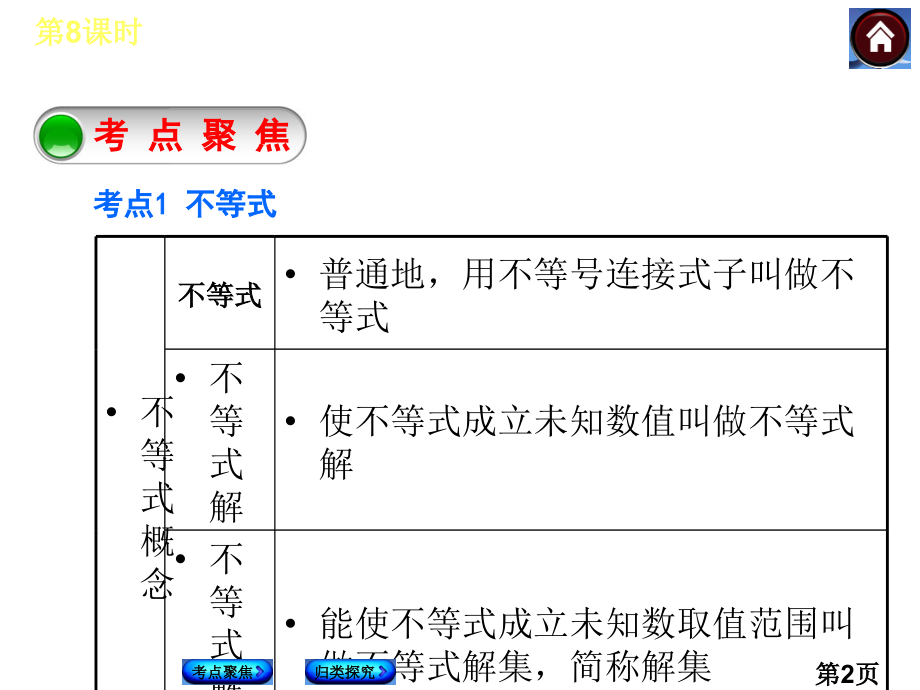 中考复习方案(人教版)中考数学复习权威：8-一元一次不等式省名师优质课赛课获奖课件市赛课一等奖课件.ppt_第2页