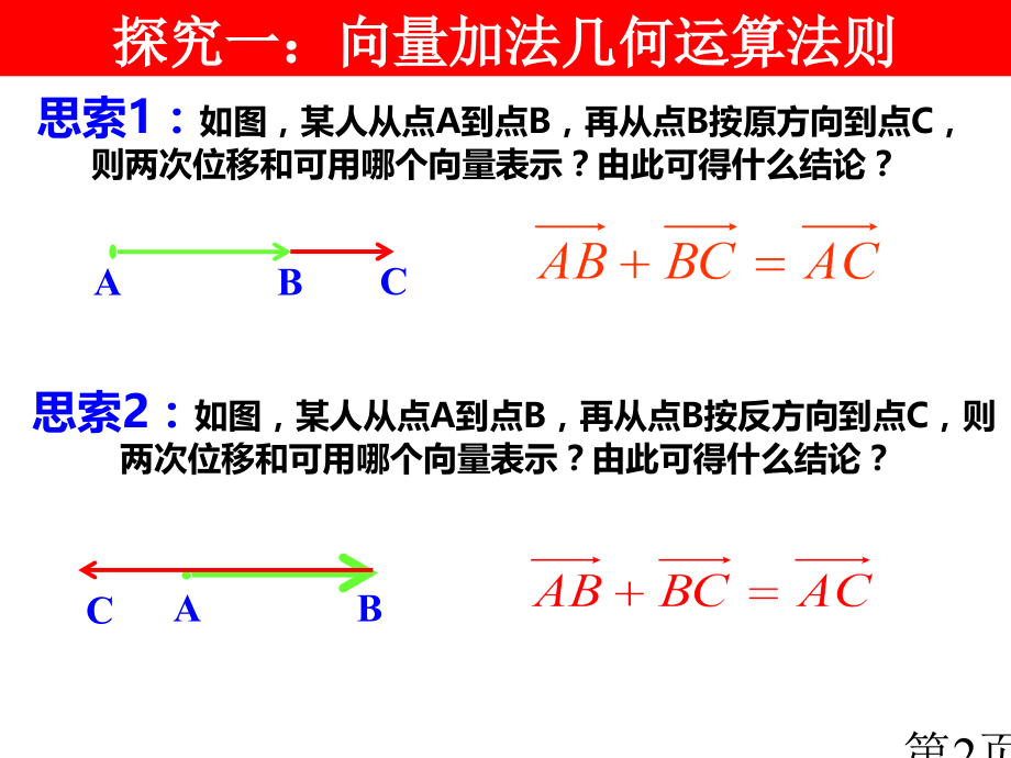 向量加法三角形法则省名师优质课获奖课件市赛课一等奖课件.ppt_第2页