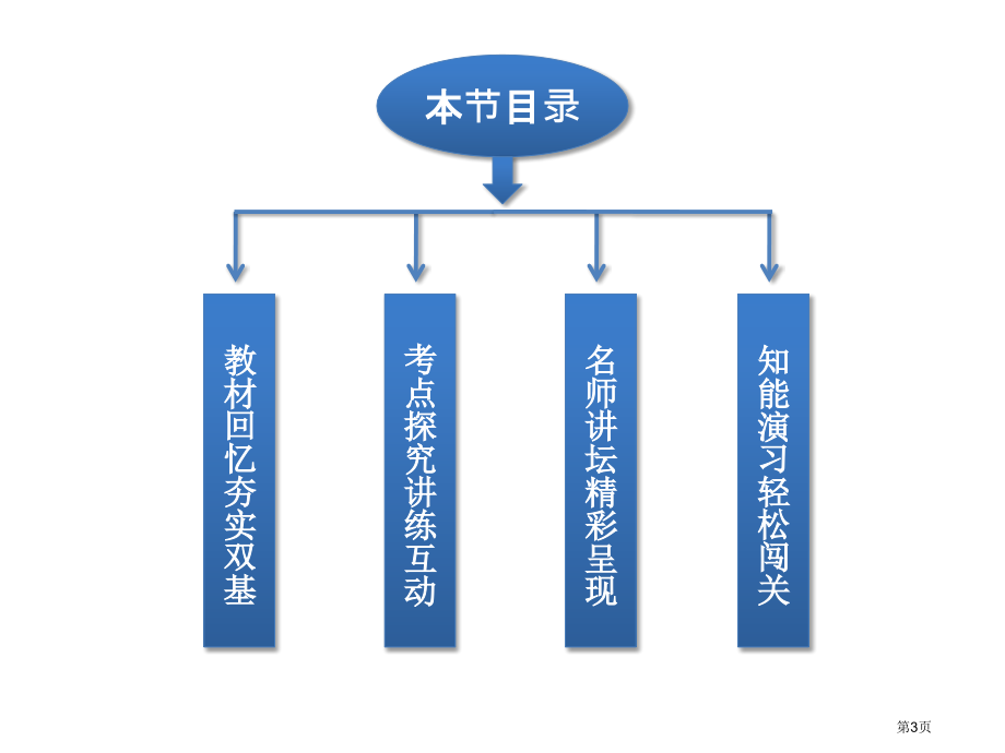 时基本不等式省名师优质课赛课获奖课件市赛课百校联赛优质课一等奖课件.pptx_第3页