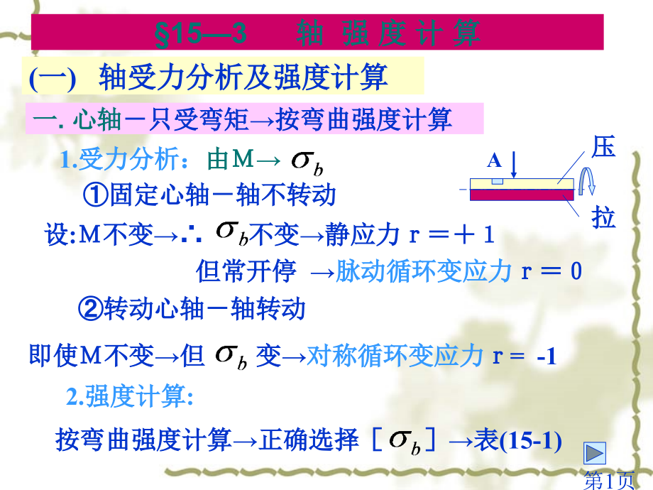 轴强度计算公式省名师优质课获奖课件市赛课一等奖课件.ppt_第1页