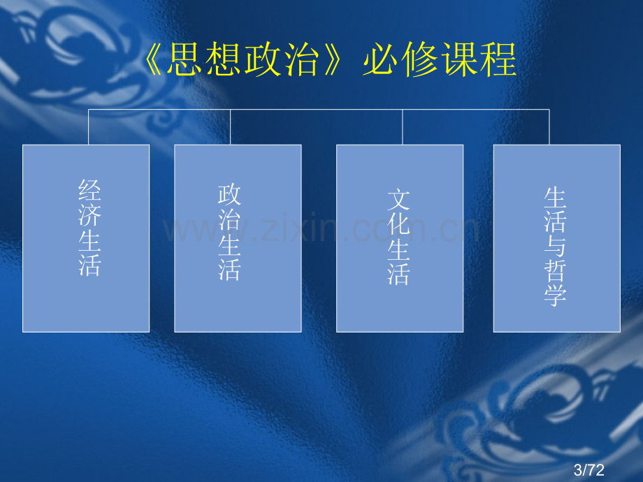 文化生活课程与教材分析市公开课获奖课件省名师优质课赛课一等奖课件.ppt_第3页