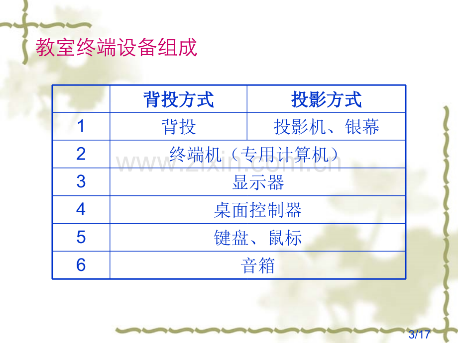 教学终端的使用与管理省名师优质课赛课获奖课件市赛课百校联赛优质课一等奖课件.ppt_第3页