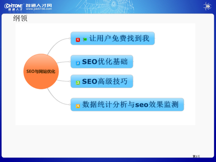 网络营销之道seo培训教程.pptx_第3页