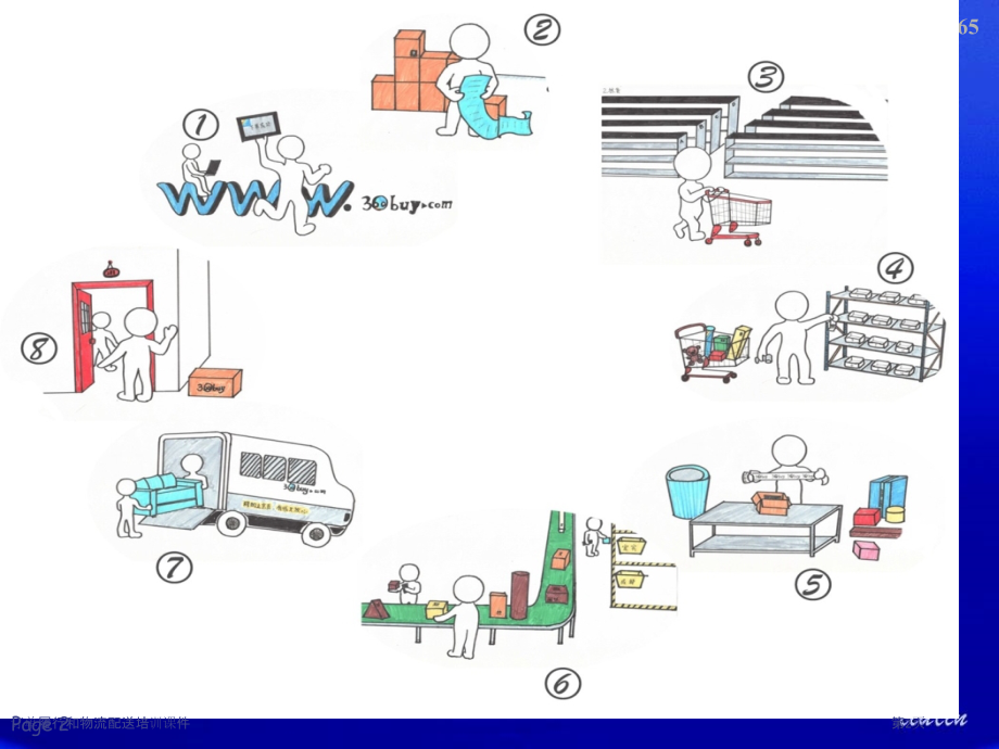 订单履行和物流配送培训课件.pptx_第2页