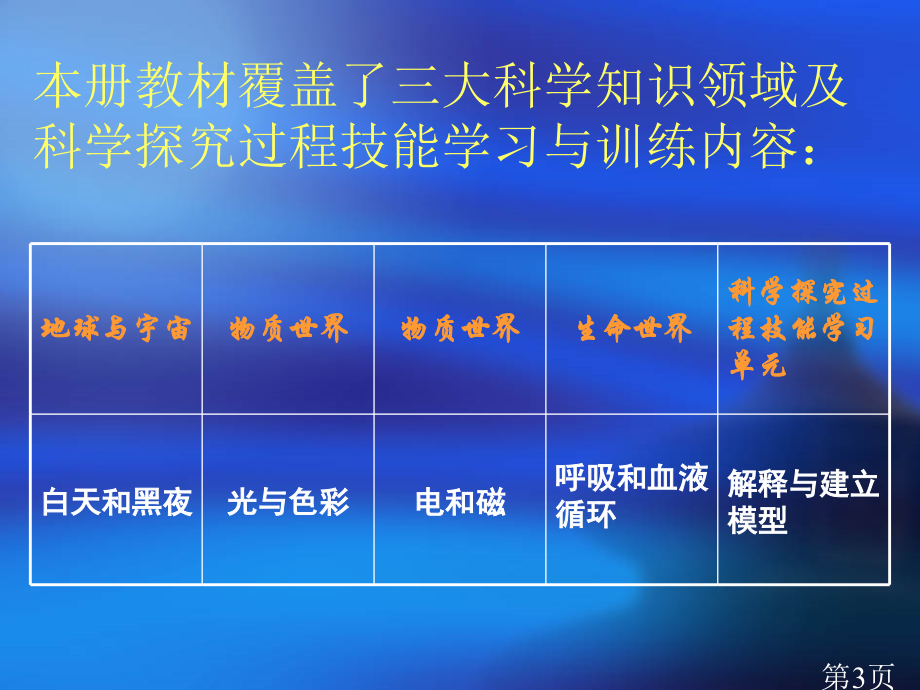 苏教版科学五上教材分析省名师优质课获奖课件市赛课一等奖课件.ppt_第3页