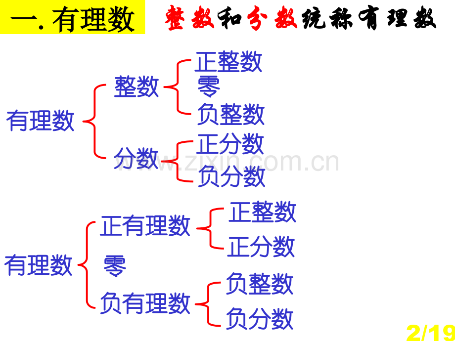 有理数及其运算市公开课一等奖百校联赛优质课金奖名师赛课获奖课件.ppt_第2页