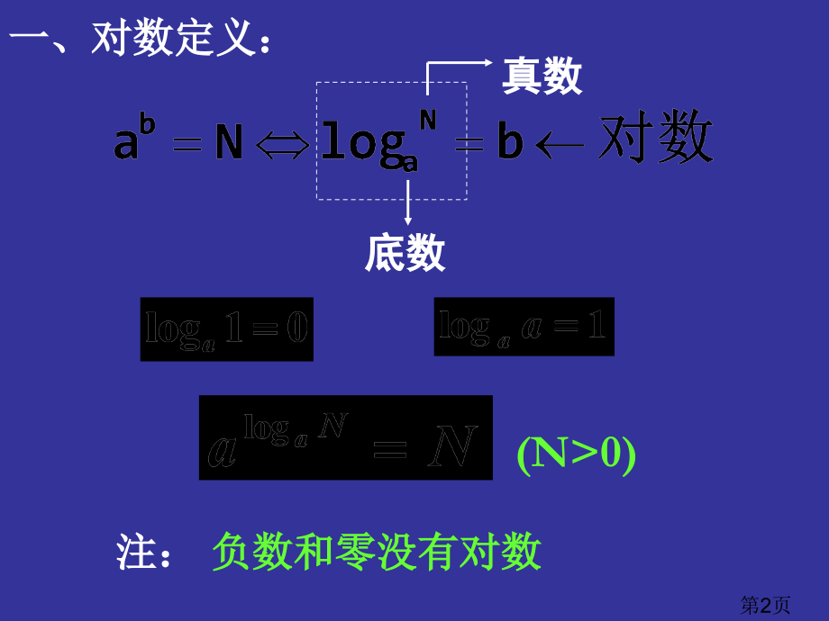 对数函数的运算法则专题名师优质课获奖市赛课一等奖课件.ppt_第2页