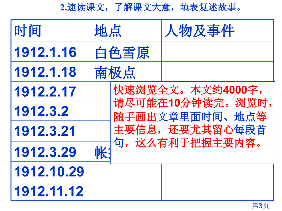 伟大的悲剧省名师优质课获奖课件市赛课一等奖课件.ppt_第3页