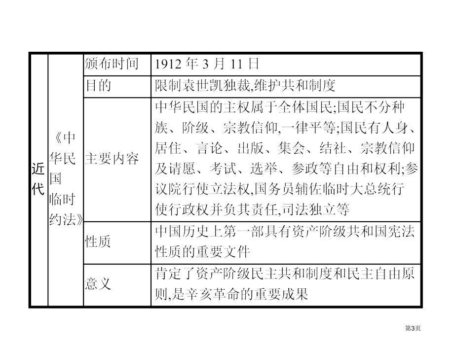 中考历史总复习专题六中外历史上的民主与法制市公开课一等奖省优质课赛课一等奖课件.pptx_第3页