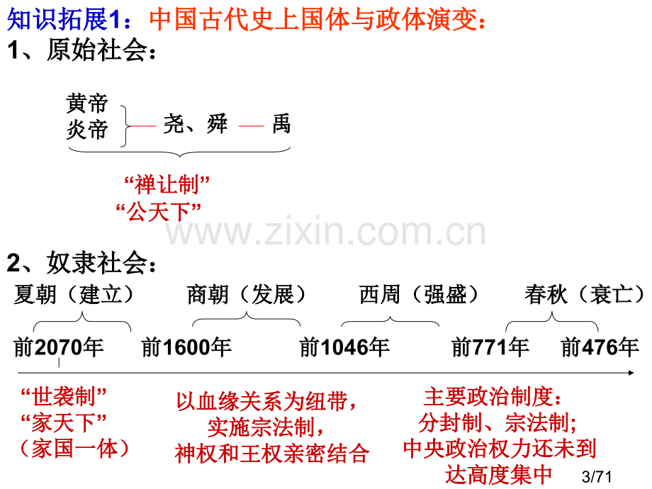 必修一专题一省名师优质课赛课获奖课件市赛课百校联赛优质课一等奖课件.ppt_第3页