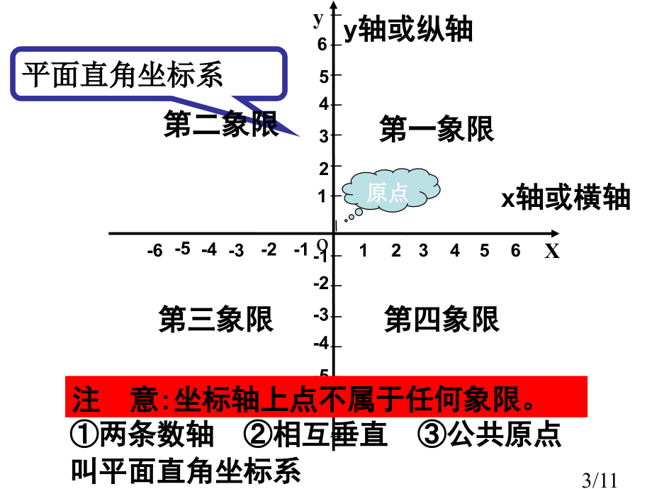 平面直角坐标系王明霞省名师优质课赛课获奖课件市赛课百校联赛优质课一等奖课件.ppt_第3页