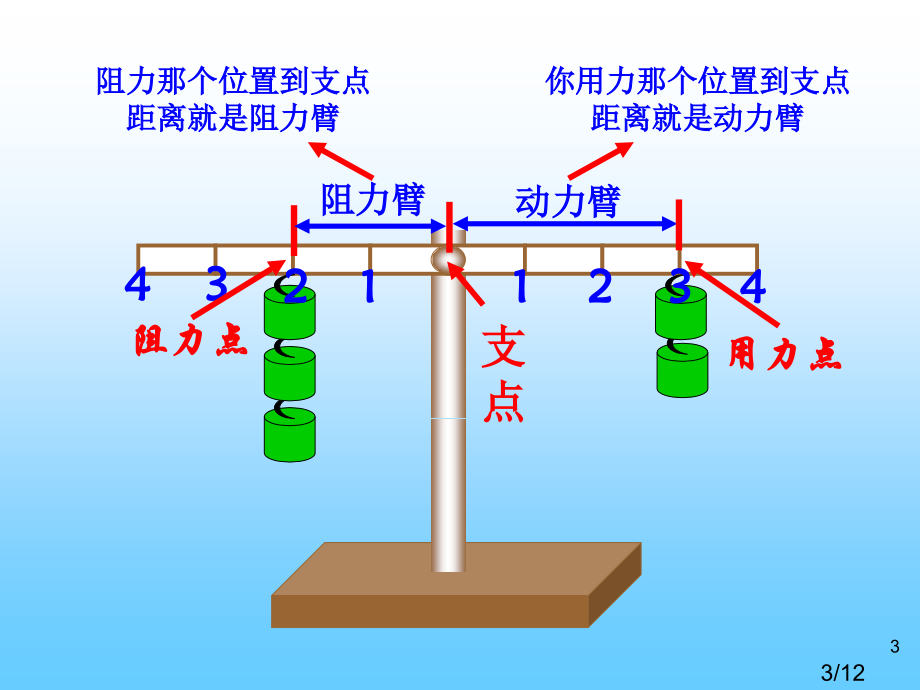 六上科学3杠杆类工具的研究省名师优质课赛课获奖课件市赛课百校联赛优质课一等奖课件.ppt_第3页