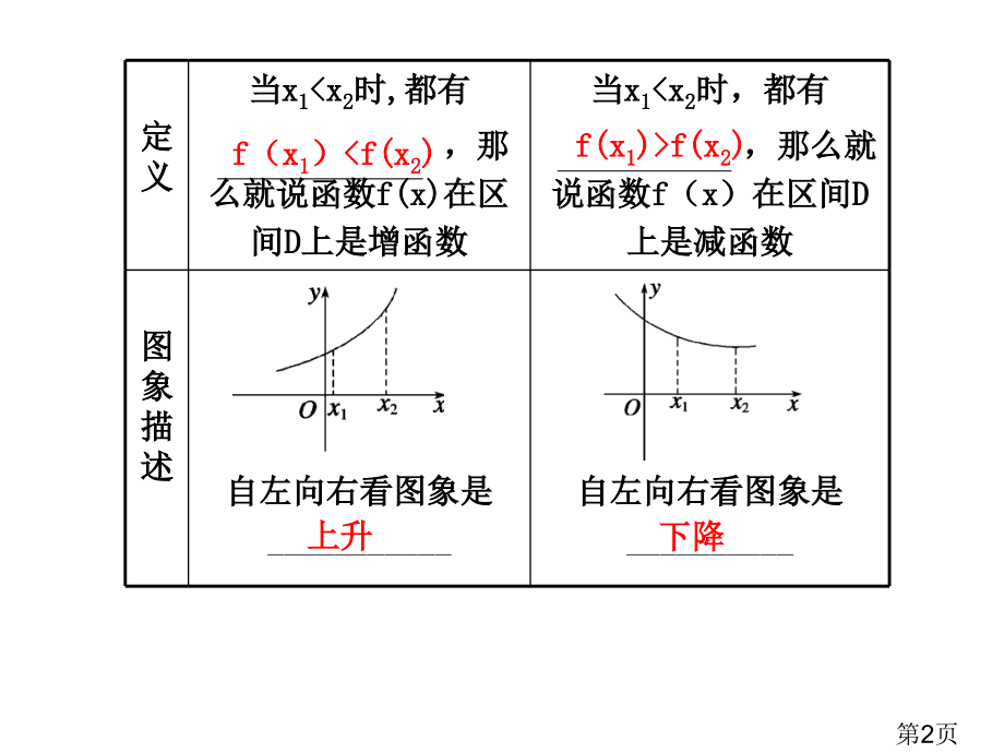 2.2函数的单调性与最大(小)值省名师优质课赛课获奖课件市赛课一等奖课件.ppt_第2页