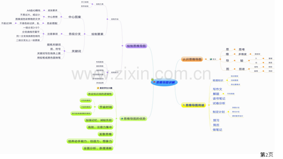 数学思维导图省名师优质课赛课获奖课件市赛课一等奖课件.ppt_第2页