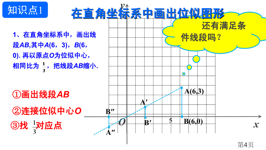 27.3.2-平面直角坐标系中的位似省名师优质课赛课获奖课件市赛课一等奖课件.ppt_第3页