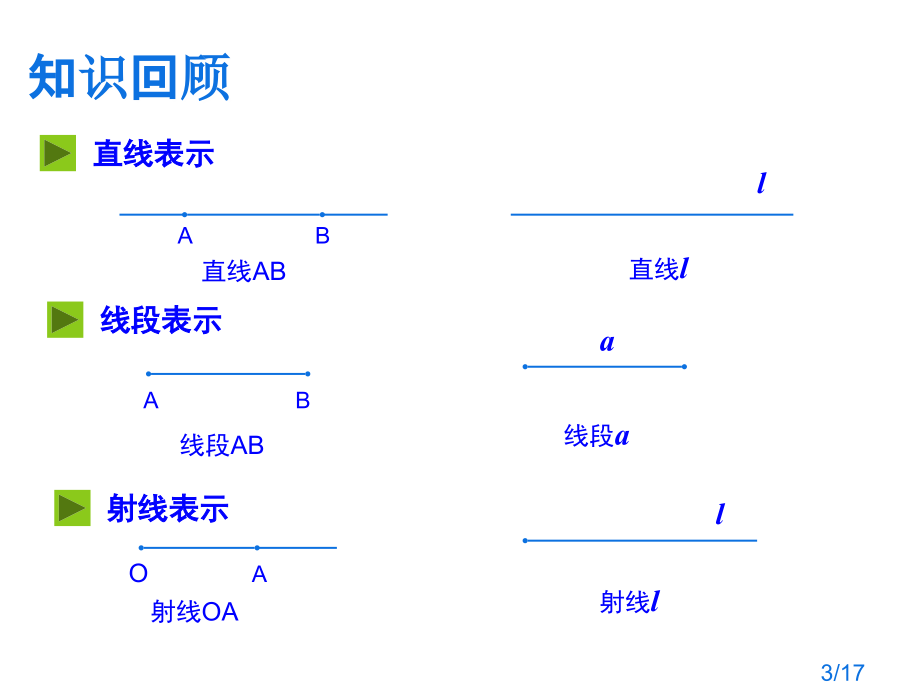 直线、射线、线段的大小比较省名师优质课赛课获奖课件市赛课百校联赛优质课一等奖课件.ppt_第3页