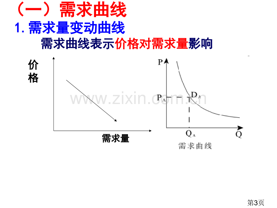 政治高考经济生活曲线题专题省名师优质课赛课获奖课件市赛课一等奖课件.ppt_第3页