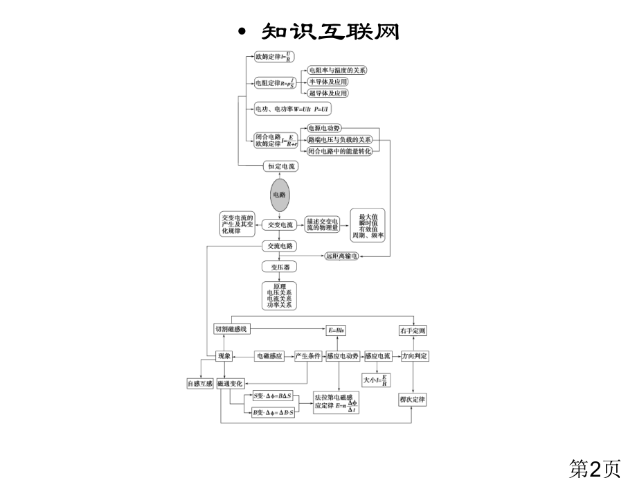 物理4.9恒定电流和交变电流中常考的4个问题省名师优质课赛课获奖课件市赛课一等奖课件.ppt_第2页