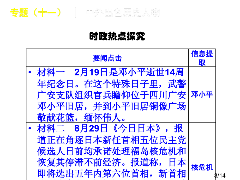 中考历史复习专题：专题(11)中外杰出历史人物市公开课获奖课件省名师优质课赛课一等奖课件.ppt_第3页