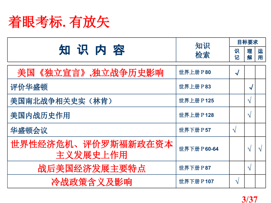 中考历史热点专题：美国发展史市公开课获奖课件省名师优质课赛课一等奖课件.ppt_第3页