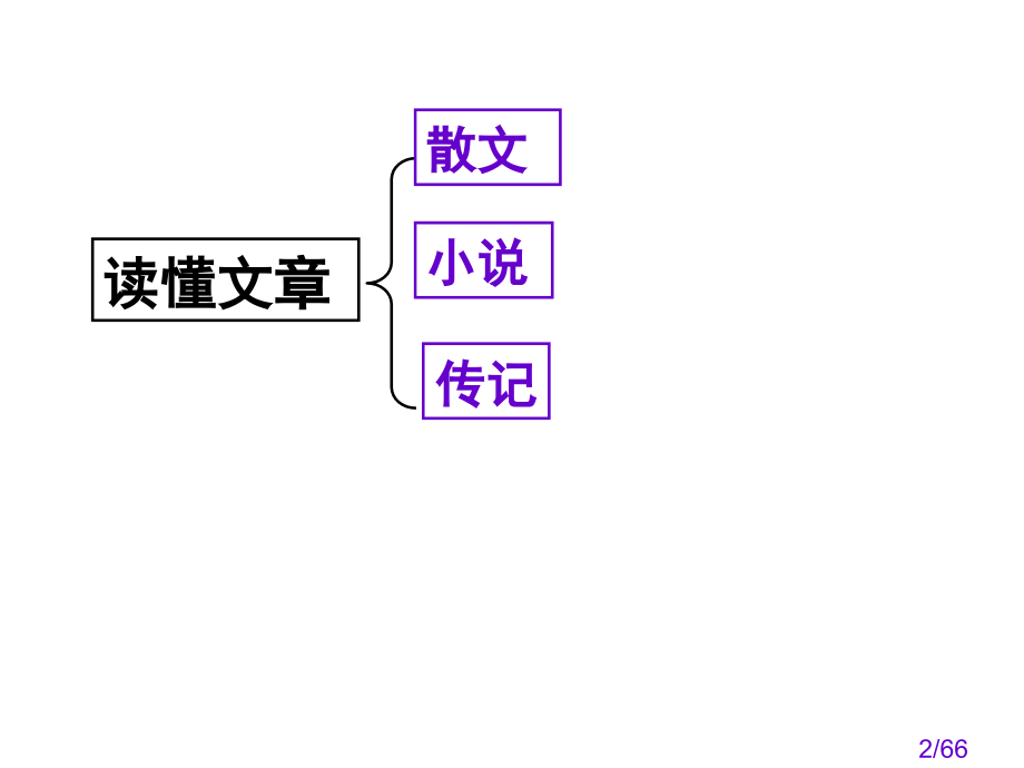 现代文总复习省名师优质课赛课获奖课件市赛课百校联赛优质课一等奖课件.ppt_第2页