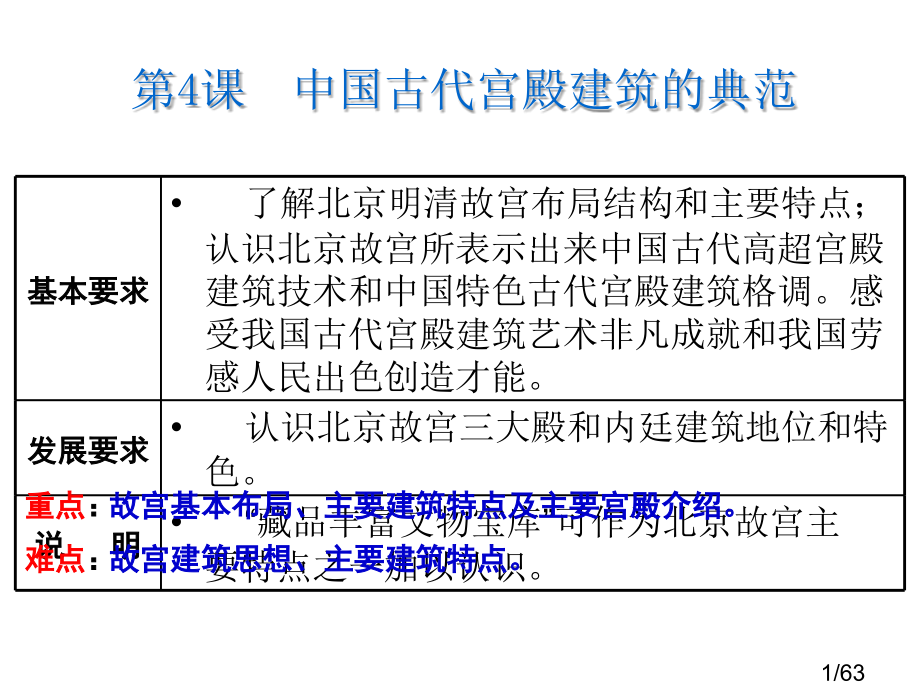 选修六专题五(4、5)明清故宫和颐和园市公开课一等奖百校联赛优质课金奖名师赛课获奖课件.ppt_第1页