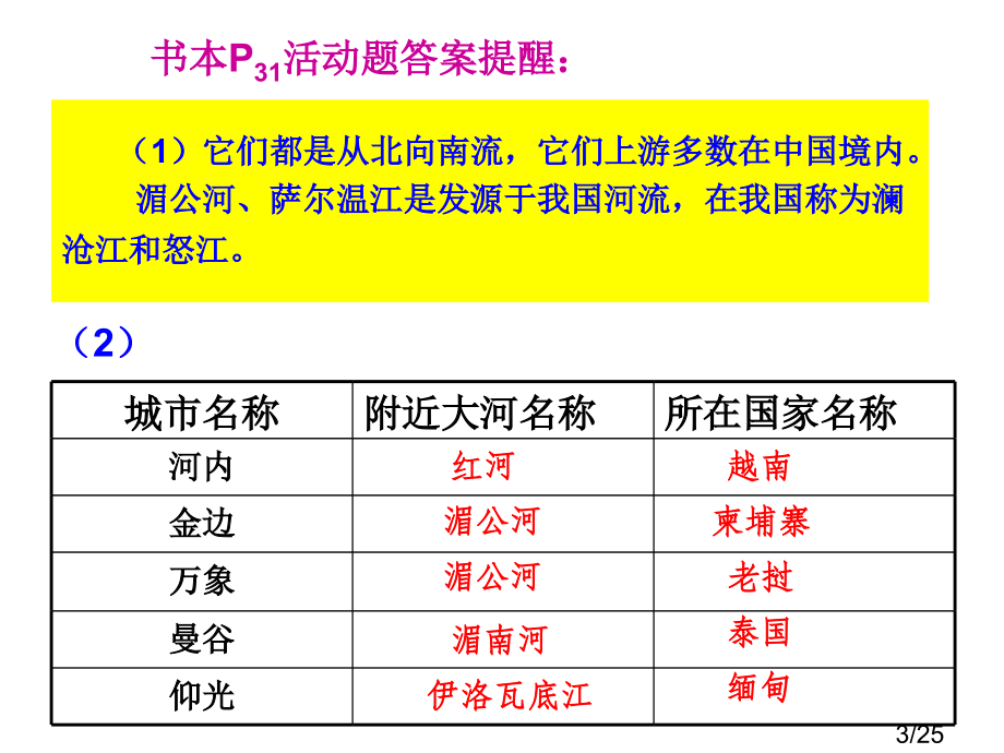 东南亚-第二课时市公开课获奖课件省名师优质课赛课一等奖课件.ppt_第3页