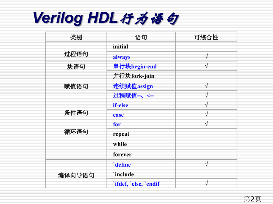 Verilog行为描述高级语句省名师优质课赛课获奖课件市赛课一等奖课件.ppt_第2页