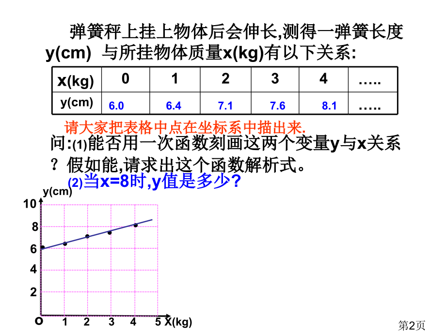 5.5一次函数的简单应用省名师优质课赛课获奖课件市赛课一等奖课件.ppt_第2页