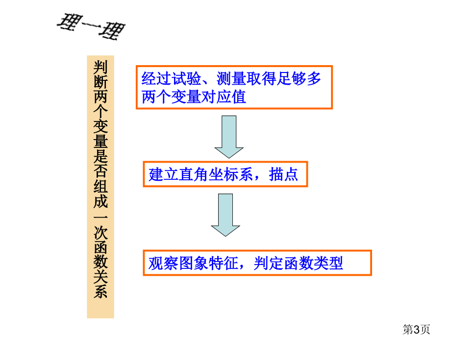 5.5一次函数的简单应用省名师优质课赛课获奖课件市赛课一等奖课件.ppt_第3页