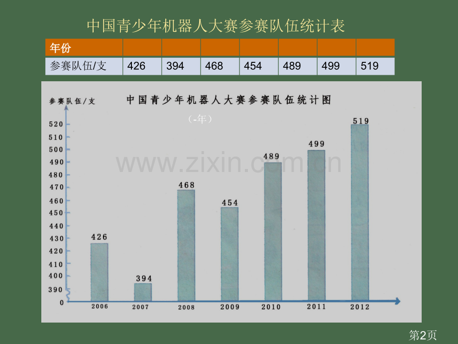 折线统计图新人教版小学五年级下册数学省名师优质课赛课获奖课件市赛课一等奖课件.ppt_第2页