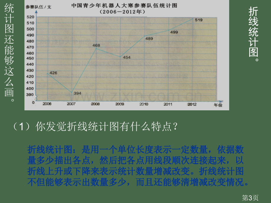 折线统计图新人教版小学五年级下册数学省名师优质课赛课获奖课件市赛课一等奖课件.ppt_第3页