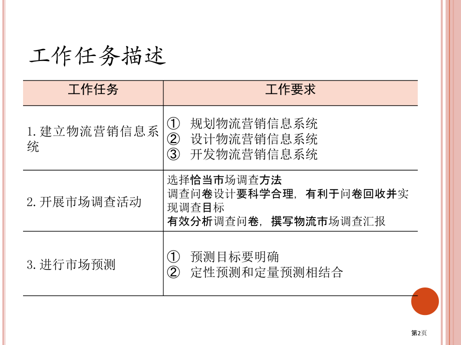 物流营销信息系统和市场调研.pptx_第2页