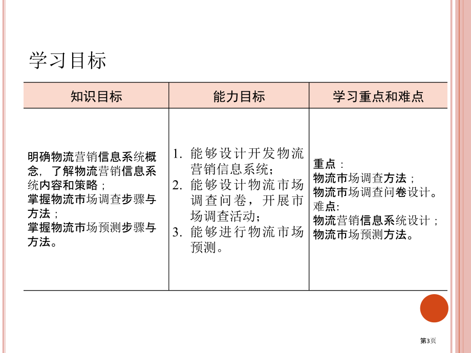 物流营销信息系统和市场调研.pptx_第3页