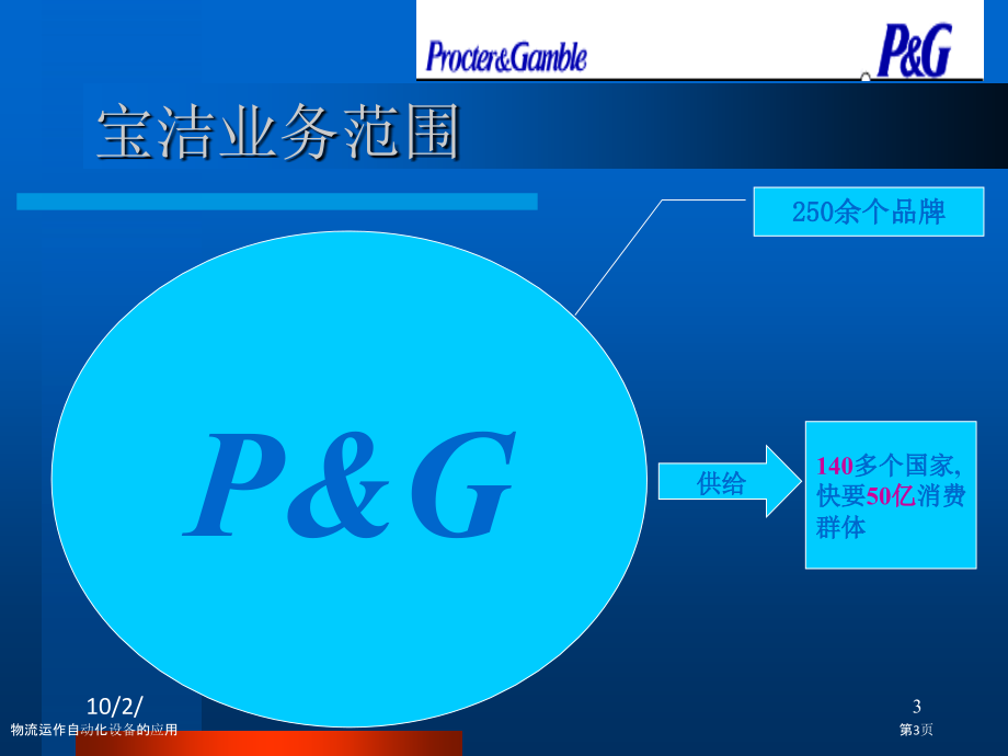 物流运作自动化设备的应用.pptx_第3页