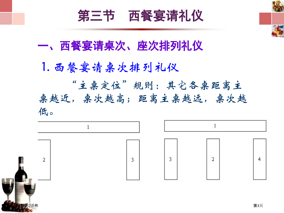 旅途与宴请礼仪课件.pptx_第3页