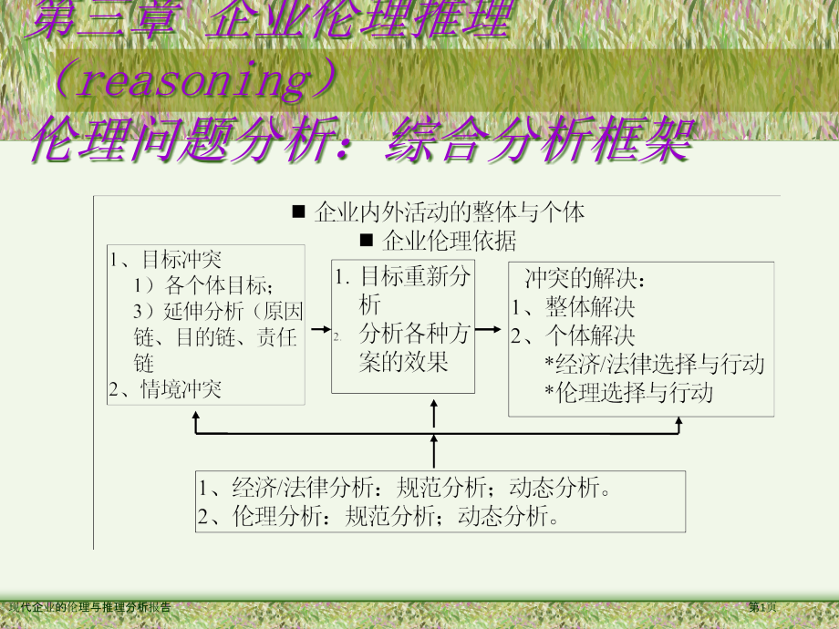 现代企业的伦理与推理分析报告.pptx_第1页