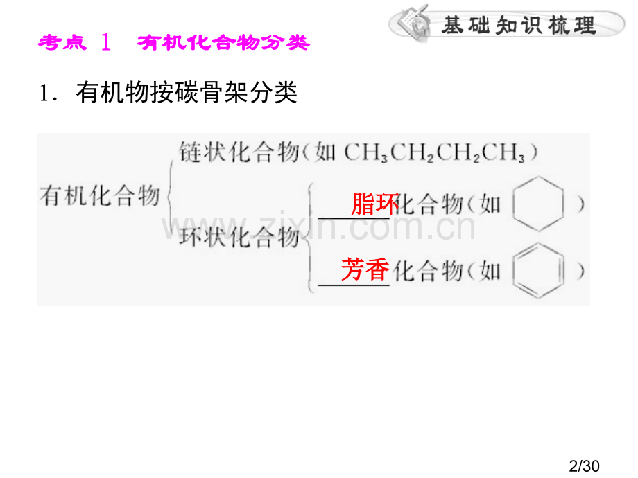 有机化学期末复习市公开课获奖课件省名师优质课赛课一等奖课件.ppt_第2页