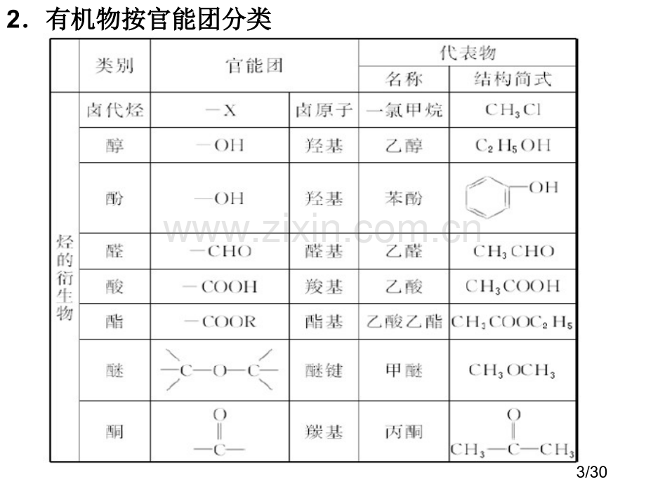 有机化学期末复习市公开课获奖课件省名师优质课赛课一等奖课件.ppt_第3页