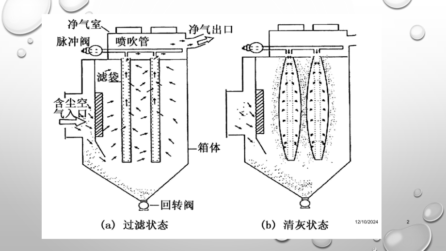 设备工作原理及维护保养.pptx_第2页