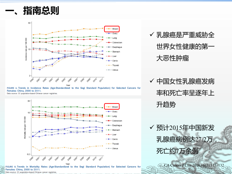 晚期乳腺癌临床诊疗专家共识.pptx_第3页