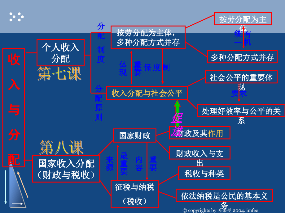 经济生活专题三.ppt_第3页