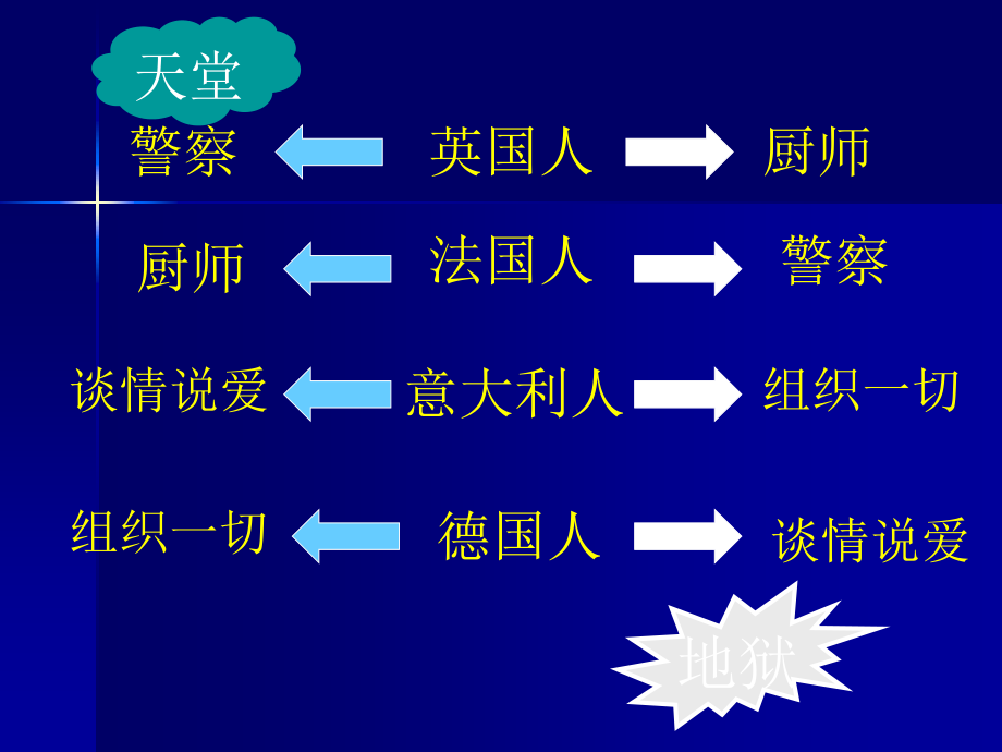 经典实用有价值的企业管理培训课件：提升领导魅力.ppt_第3页