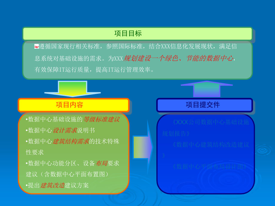 数据中心机房设计方案(专业).ppt_第3页