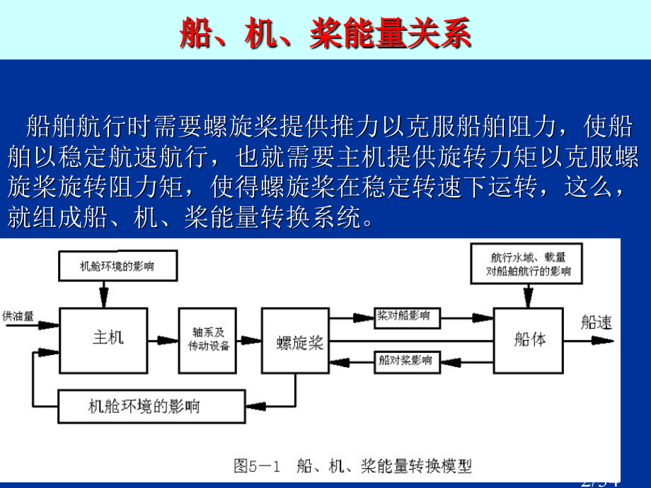 动力装置特性曲线省名师优质课赛课获奖课件市赛课百校联赛优质课一等奖课件.ppt_第2页