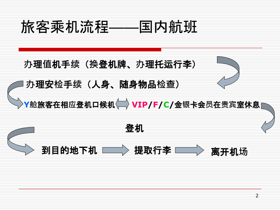 旅客服务培训.ppt_第2页