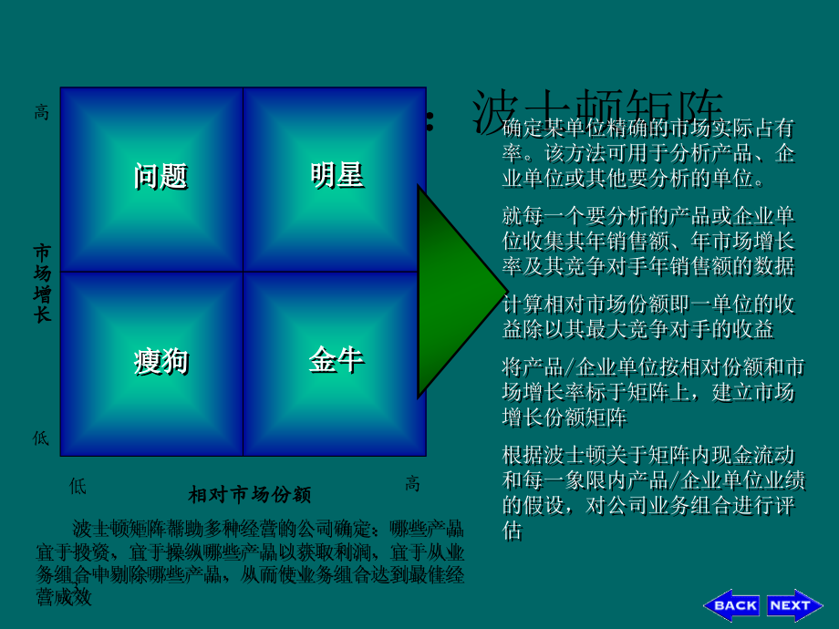 麦肯锡---分析工具(麦肯锡内部培训资料).ppt_第3页