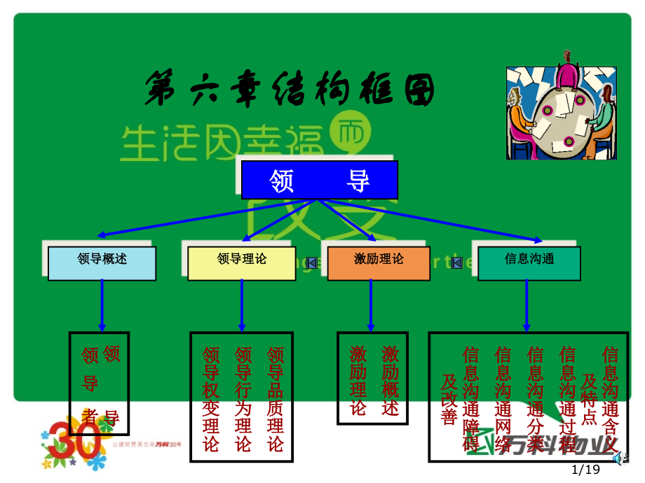 经典激励理论.ppt_第1页