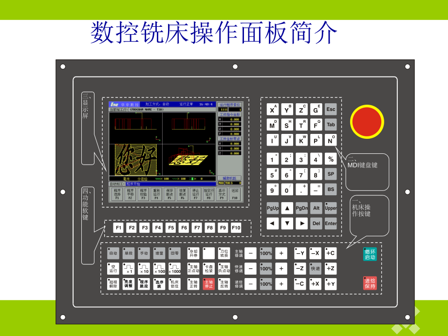 数控铣床操作面板简介.ppt_第1页