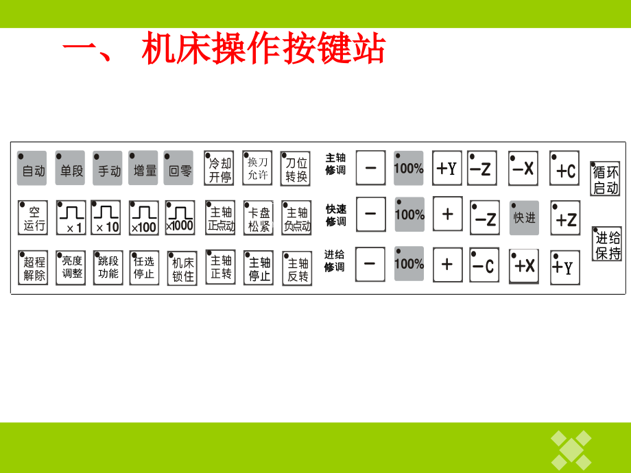 数控铣床操作面板简介.ppt_第2页